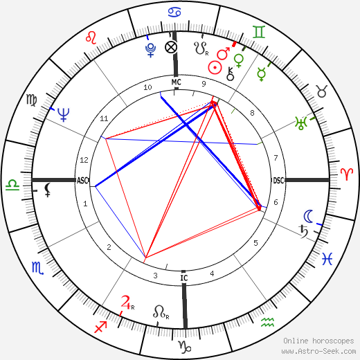 John Crittenden Sawhill birth chart, John Crittenden Sawhill astro natal horoscope, astrology