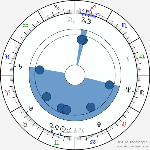 Jorma Katrama wikipedia, biography, birth chart, instagram Jorma Katrama wikipedia, horoscope, astrology, instagram