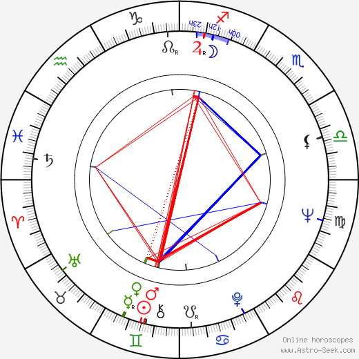 Jorma Katrama birth chart, Jorma Katrama astro natal horoscope, astrology