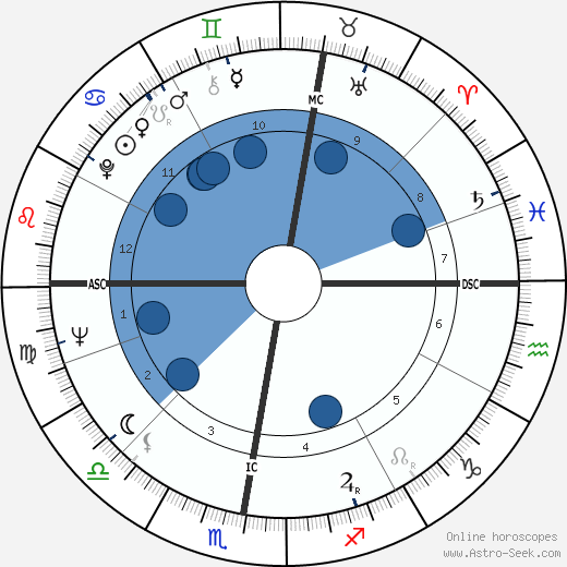 Julos Beaucarne wikipedia, horoscope, astrology, instagram