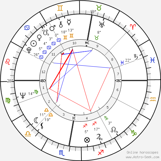 Julos Beaucarne birth chart, biography, wikipedia 2023, 2024