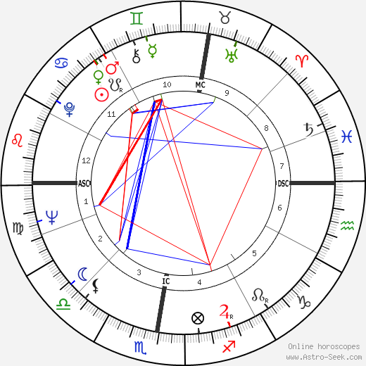 Julos Beaucarne birth chart, Julos Beaucarne astro natal horoscope, astrology