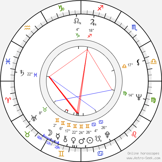 Ken Loach birth chart, biography, wikipedia 2023, 2024