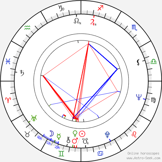 Ken Loach birth chart, Ken Loach astro natal horoscope, astrology