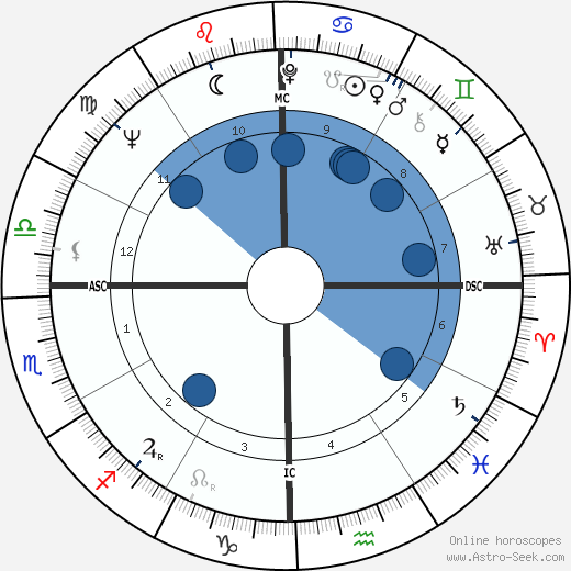 Kris Kristofferson wikipedia, horoscope, astrology, instagram