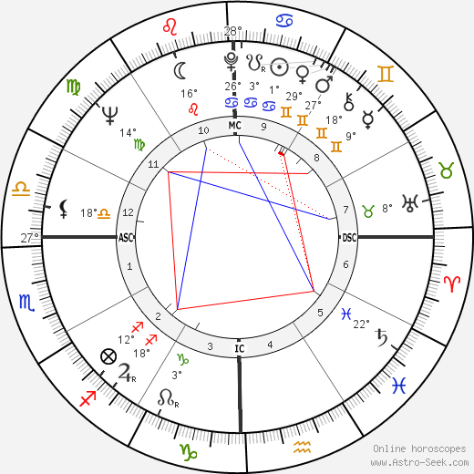 Kris Kristofferson birth chart, biography, wikipedia 2024, 2025