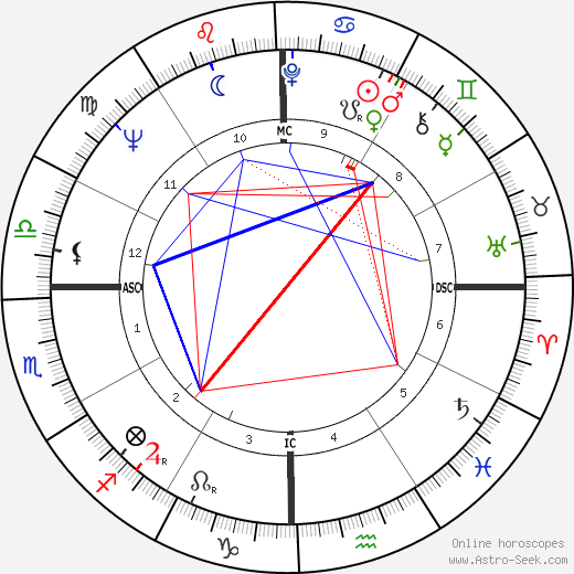 Kris Kristofferson birth chart, Kris Kristofferson astro natal horoscope, astrology