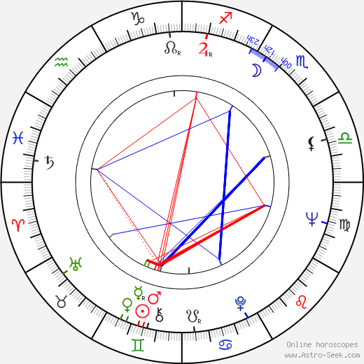 Larry McMurtry birth chart, Larry McMurtry astro natal horoscope, astrology