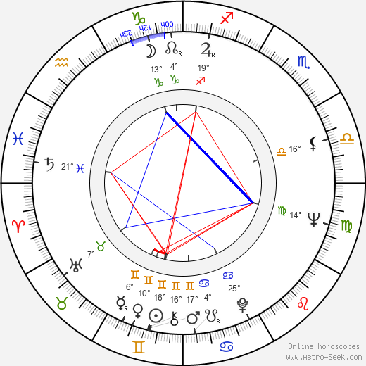 Michael Grigsby birth chart, biography, wikipedia 2023, 2024