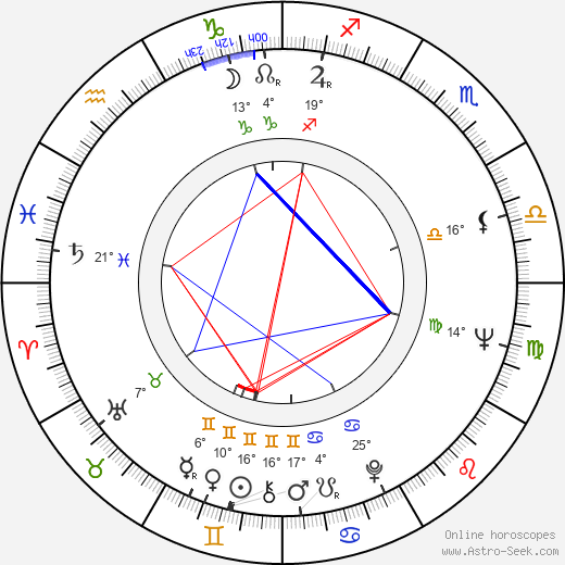 Michael Grigsby birth chart, biography, wikipedia 2024, 2025