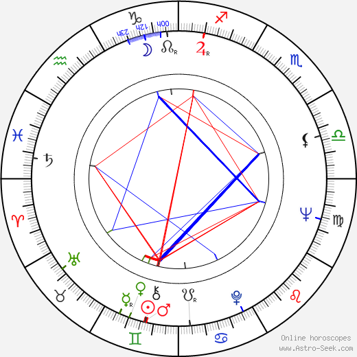 Michael Grigsby birth chart, Michael Grigsby astro natal horoscope, astrology