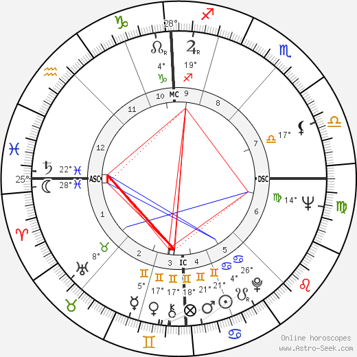 Michel Jazy birth chart, biography, wikipedia 2024, 2025