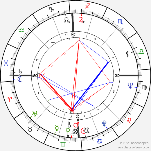 Michel Jazy birth chart, Michel Jazy astro natal horoscope, astrology