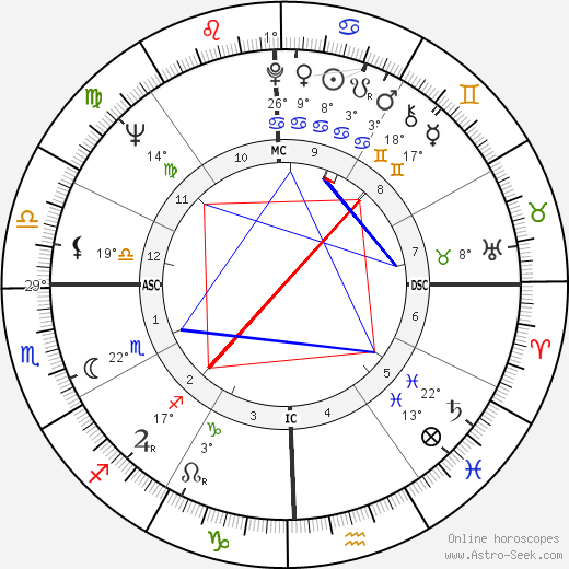 Nancy Dussault birth chart, biography, wikipedia 2023, 2024