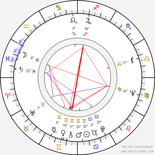 Norman Cohen birth chart, biography, wikipedia 2024, 2025