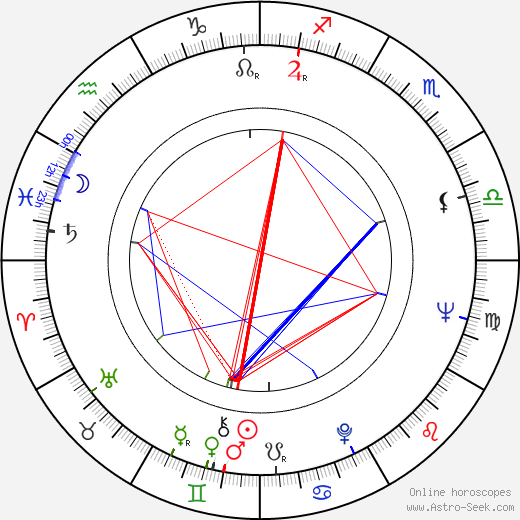 Norman Cohen birth chart, Norman Cohen astro natal horoscope, astrology