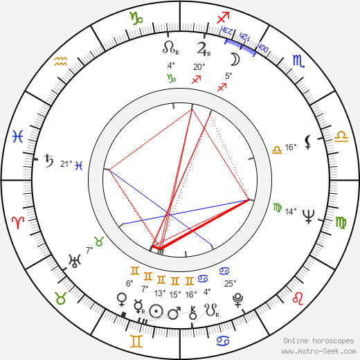 Nutan birth chart, biography, wikipedia 2023, 2024