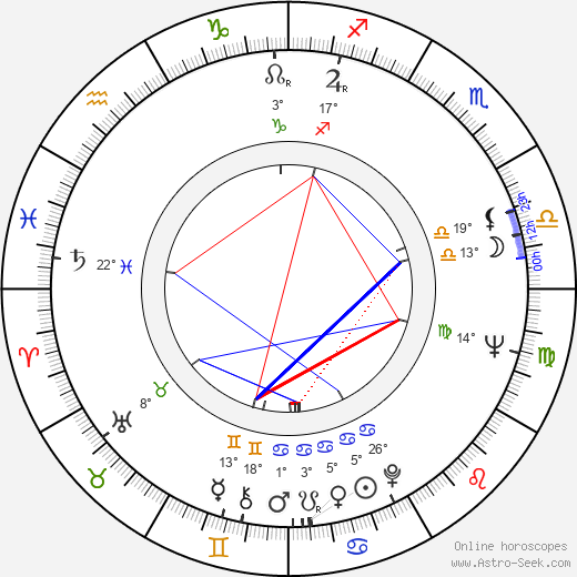 Patrik Anders Edgren birth chart, biography, wikipedia 2024, 2025