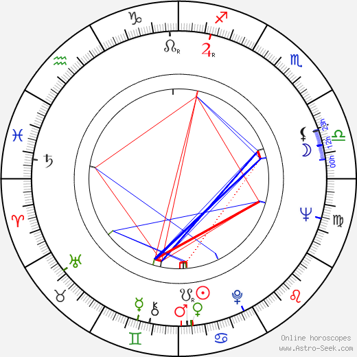 Patrik Anders Edgren birth chart, Patrik Anders Edgren astro natal horoscope, astrology