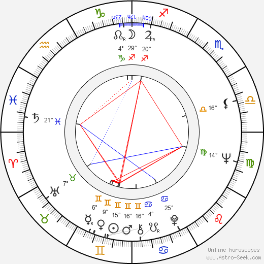 Pavel Švanda birth chart, biography, wikipedia 2024, 2025