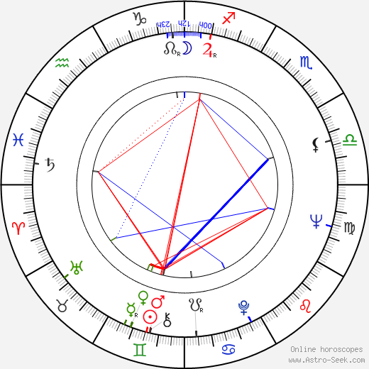 Pavel Švanda birth chart, Pavel Švanda astro natal horoscope, astrology