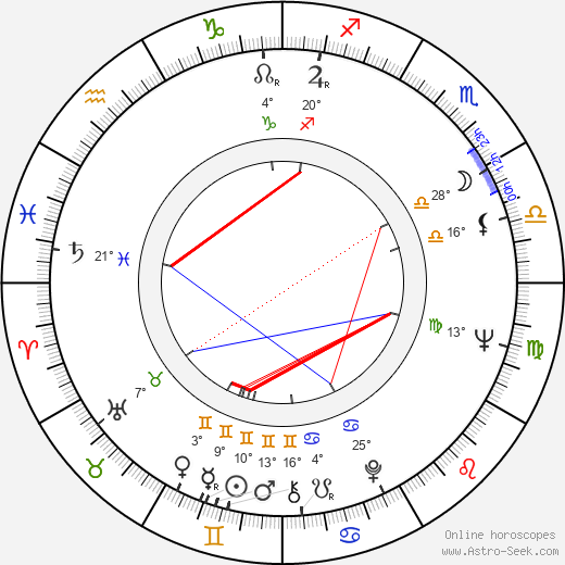 Peter Sodann birth chart, biography, wikipedia 2023, 2024