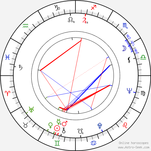 Peter Sodann birth chart, Peter Sodann astro natal horoscope, astrology