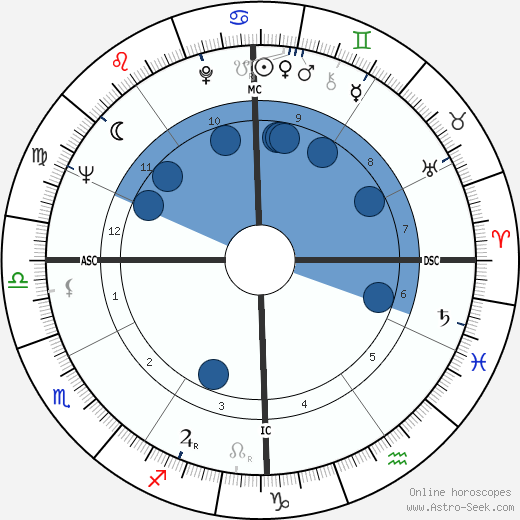 Richard Bach wikipedia, biography, birth chart, instagram Richard Bach wikipedia, horoscope, astrology, instagram