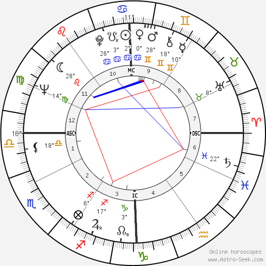 Richard Bach birth chart, biography, wikipedia 2024, 2025