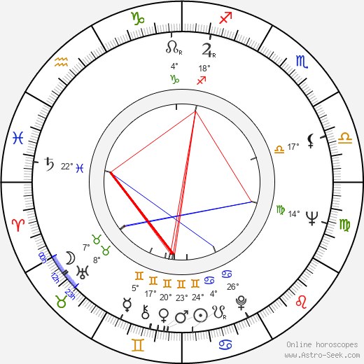 Robert King birth chart, biography, wikipedia 2024, 2025