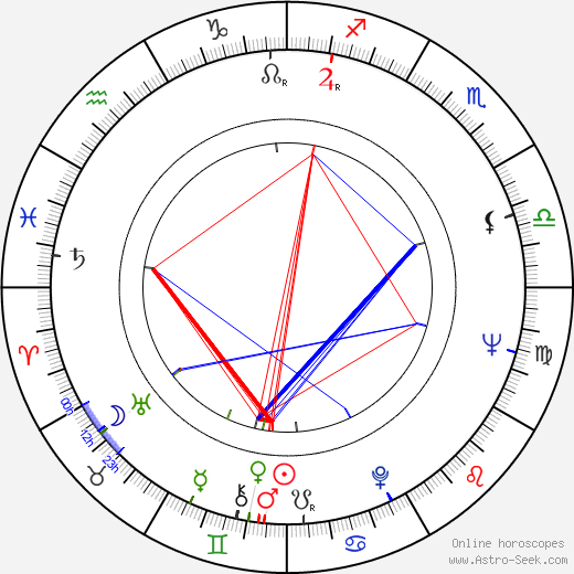 Robert King birth chart, Robert King astro natal horoscope, astrology