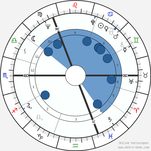 Robert MacLennan wikipedia, horoscope, astrology, instagram