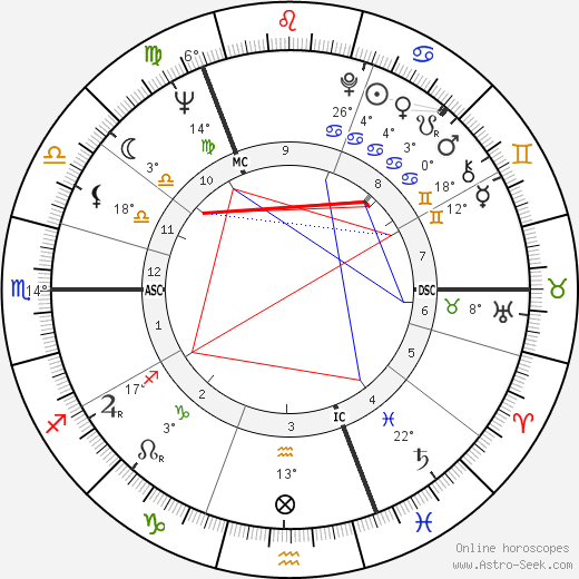 Robert MacLennan birth chart, biography, wikipedia 2024, 2025