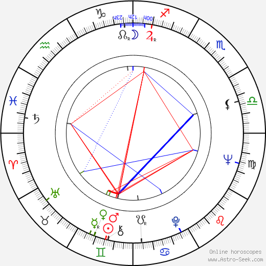 Roman Wilhelmi birth chart, Roman Wilhelmi astro natal horoscope, astrology