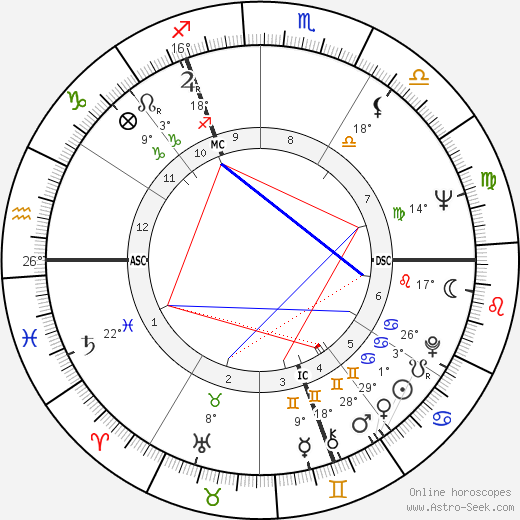 Rosemary Buckland birth chart, biography, wikipedia 2024, 2025