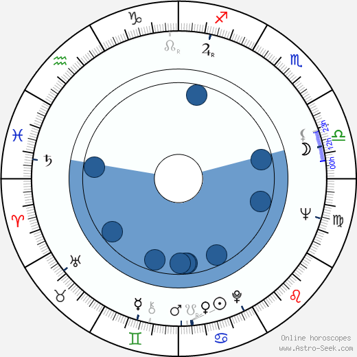 Ruediger von Spies Oroscopo, astrologia, Segno, zodiac, Data di nascita, instagram