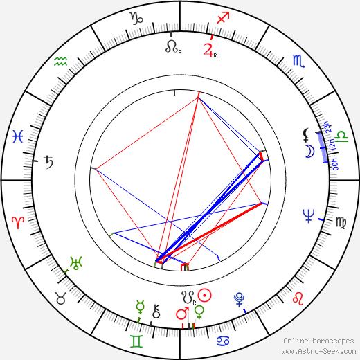 Ruediger von Spies birth chart, Ruediger von Spies astro natal horoscope, astrology