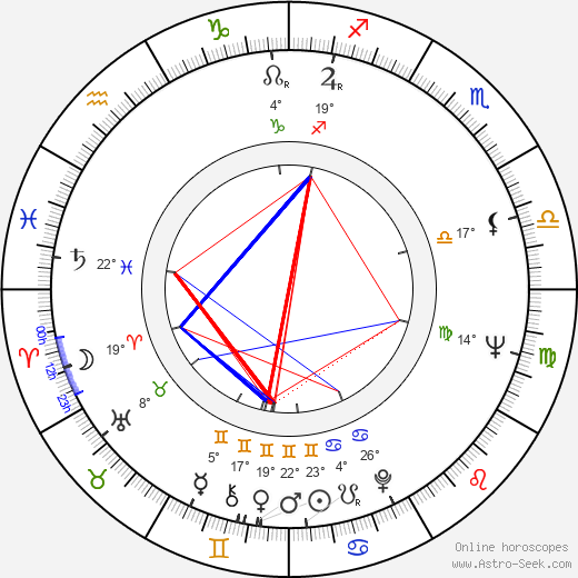 Sophie Grimaldi birth chart, biography, wikipedia 2023, 2024