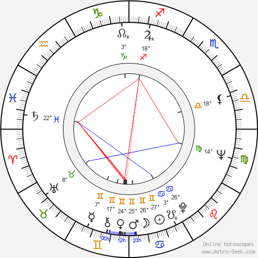 Takeshi Aono birth chart, biography, wikipedia 2023, 2024