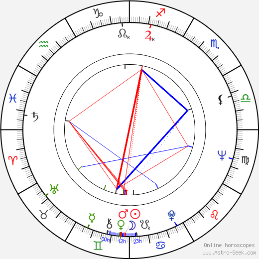 Takeshi Aono birth chart, Takeshi Aono astro natal horoscope, astrology