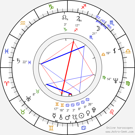Tony Musante birth chart, biography, wikipedia 2024, 2025