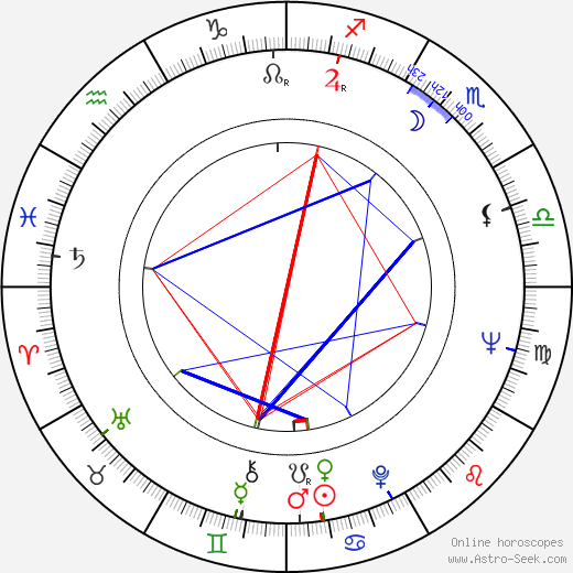 Tony Musante birth chart, Tony Musante astro natal horoscope, astrology