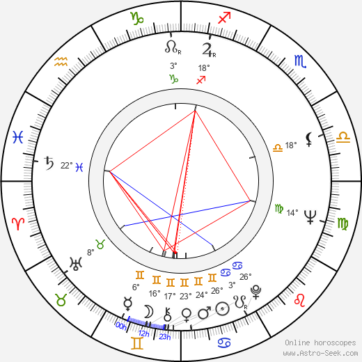 Tsvetana Eneva birth chart, biography, wikipedia 2024, 2025