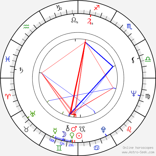 Tsvetana Eneva birth chart, Tsvetana Eneva astro natal horoscope, astrology