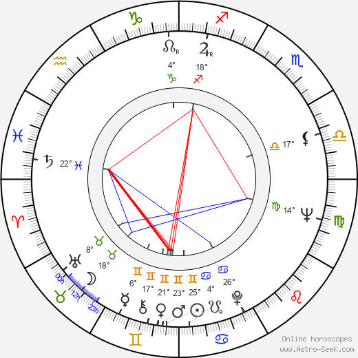 V. Shurupov birth chart, biography, wikipedia 2024, 2025