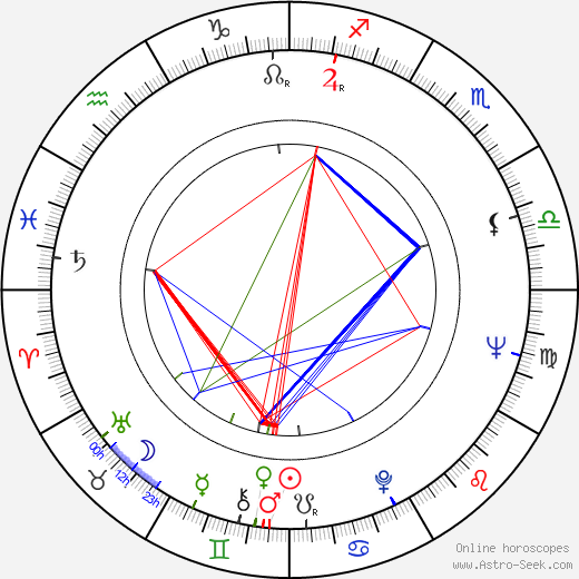 V. Shurupov birth chart, V. Shurupov astro natal horoscope, astrology