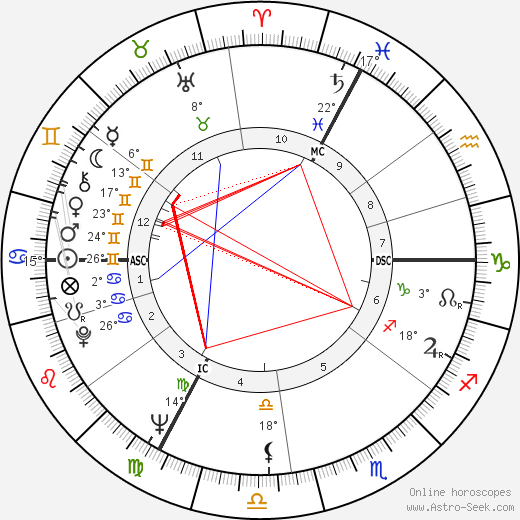 Victor Lanoux birth chart, biography, wikipedia 2023, 2024