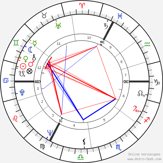 Victor Lanoux birth chart, Victor Lanoux astro natal horoscope, astrology