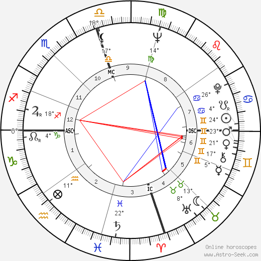 William Levada birth chart, biography, wikipedia 2023, 2024