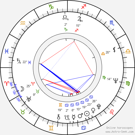Akira Mori birth chart, biography, wikipedia 2024, 2025